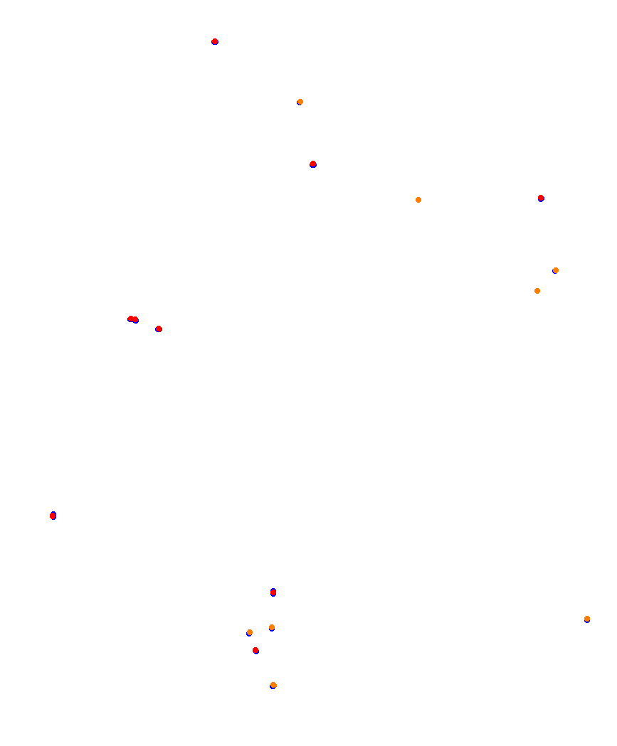 Laguna Seca collisions