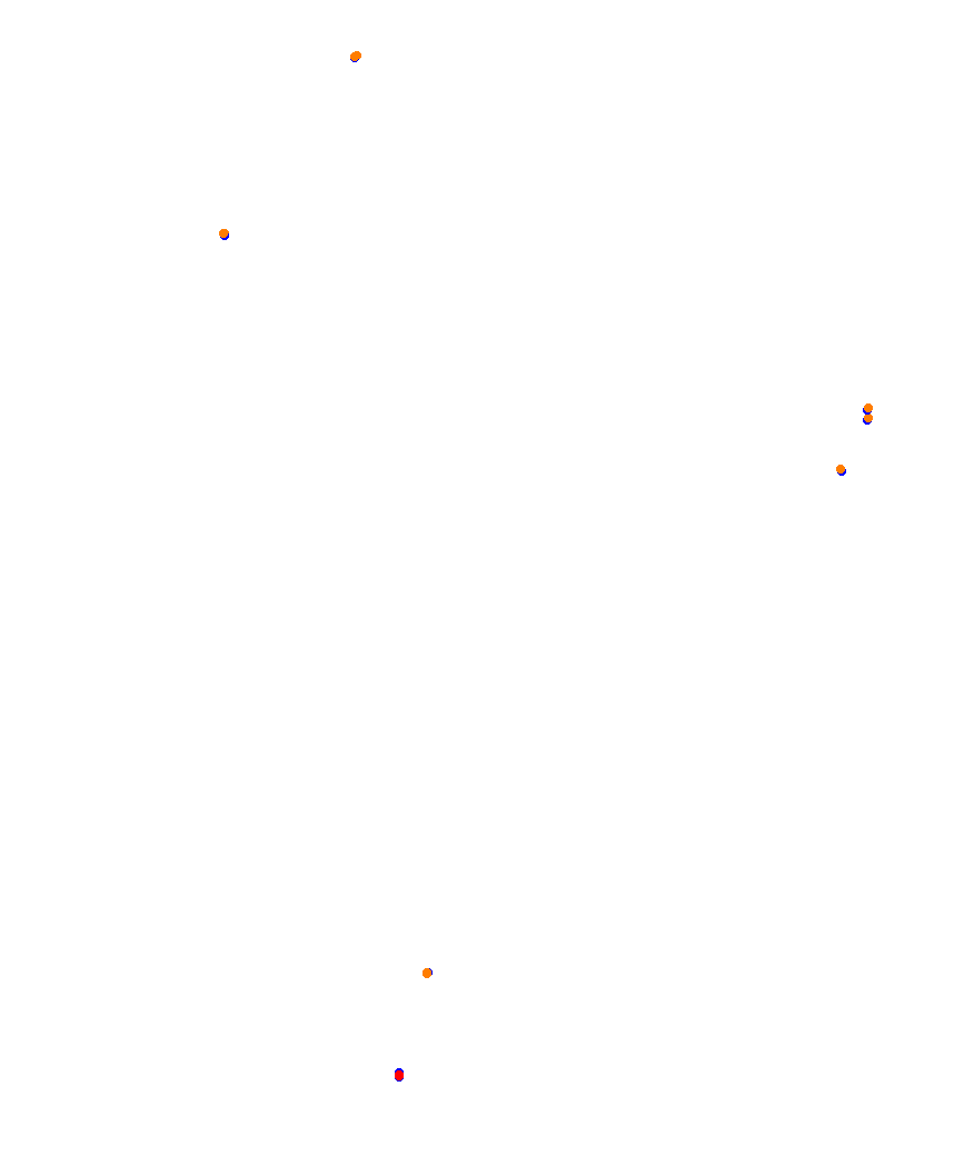 Laguna Seca collisions