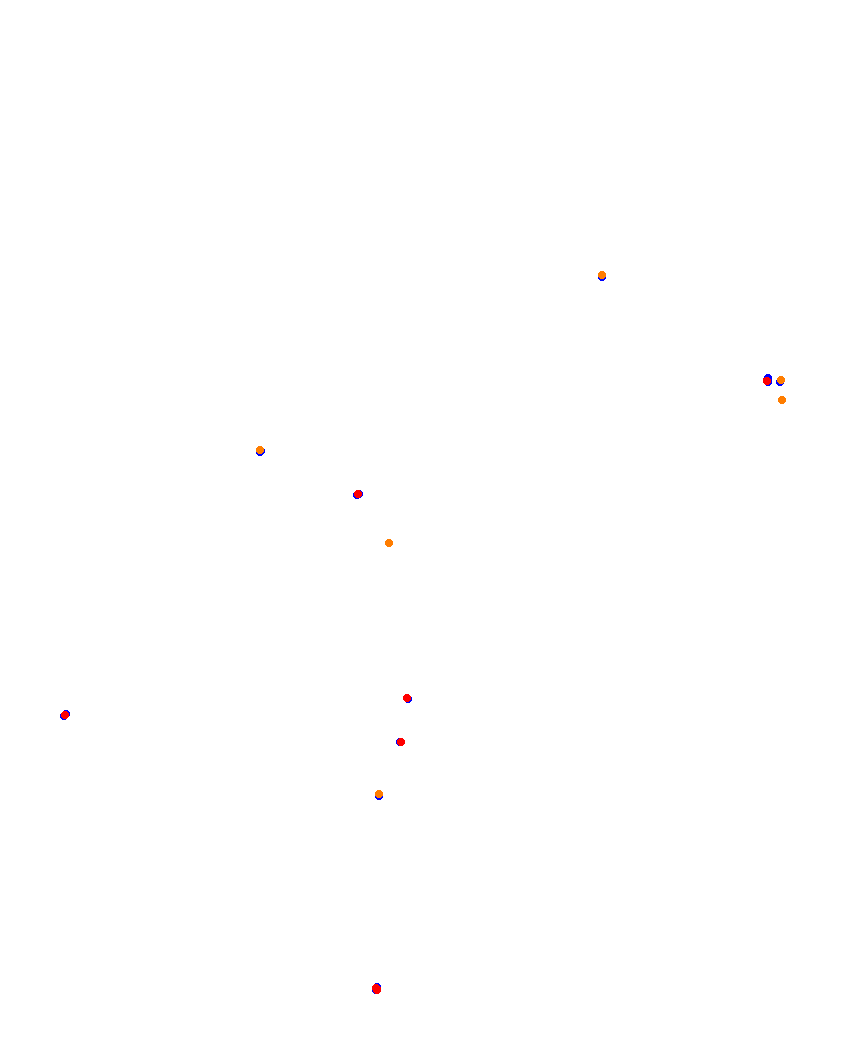 Laguna Seca collisions