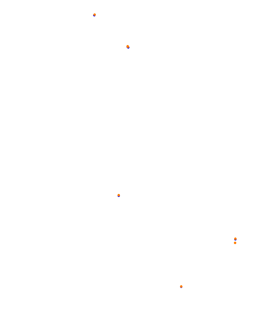 Laguna Seca collisions