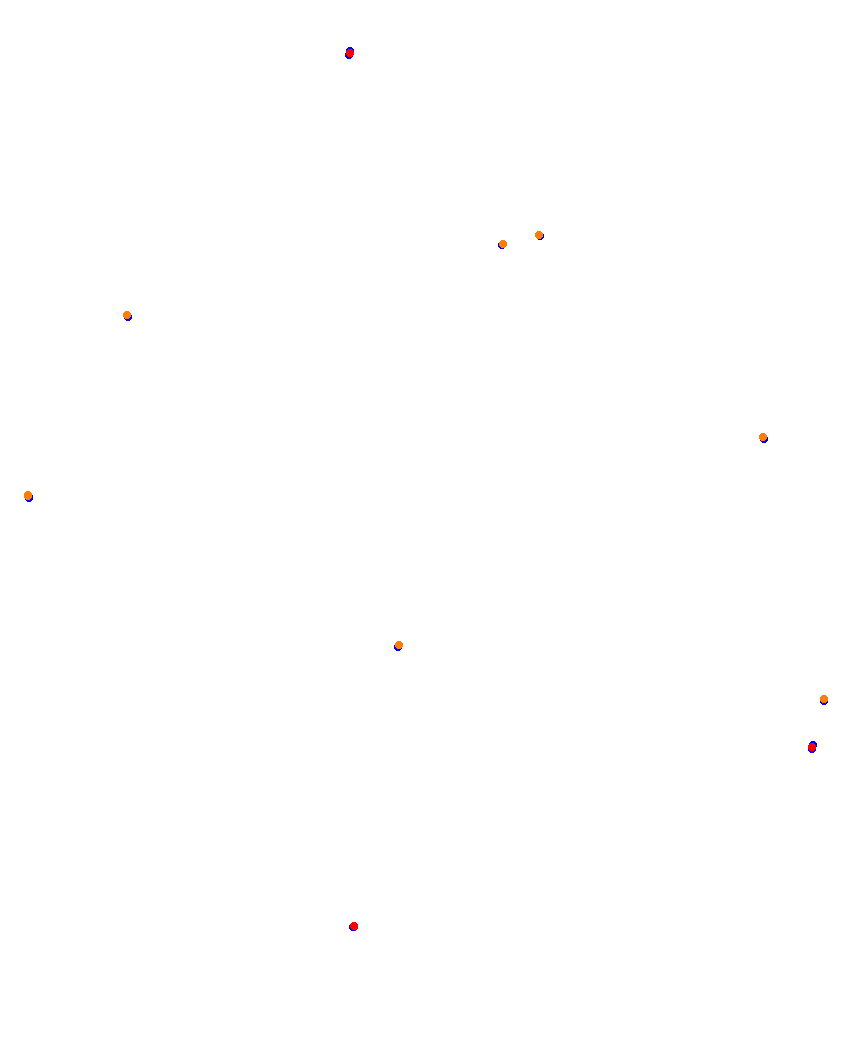 Laguna Seca collisions