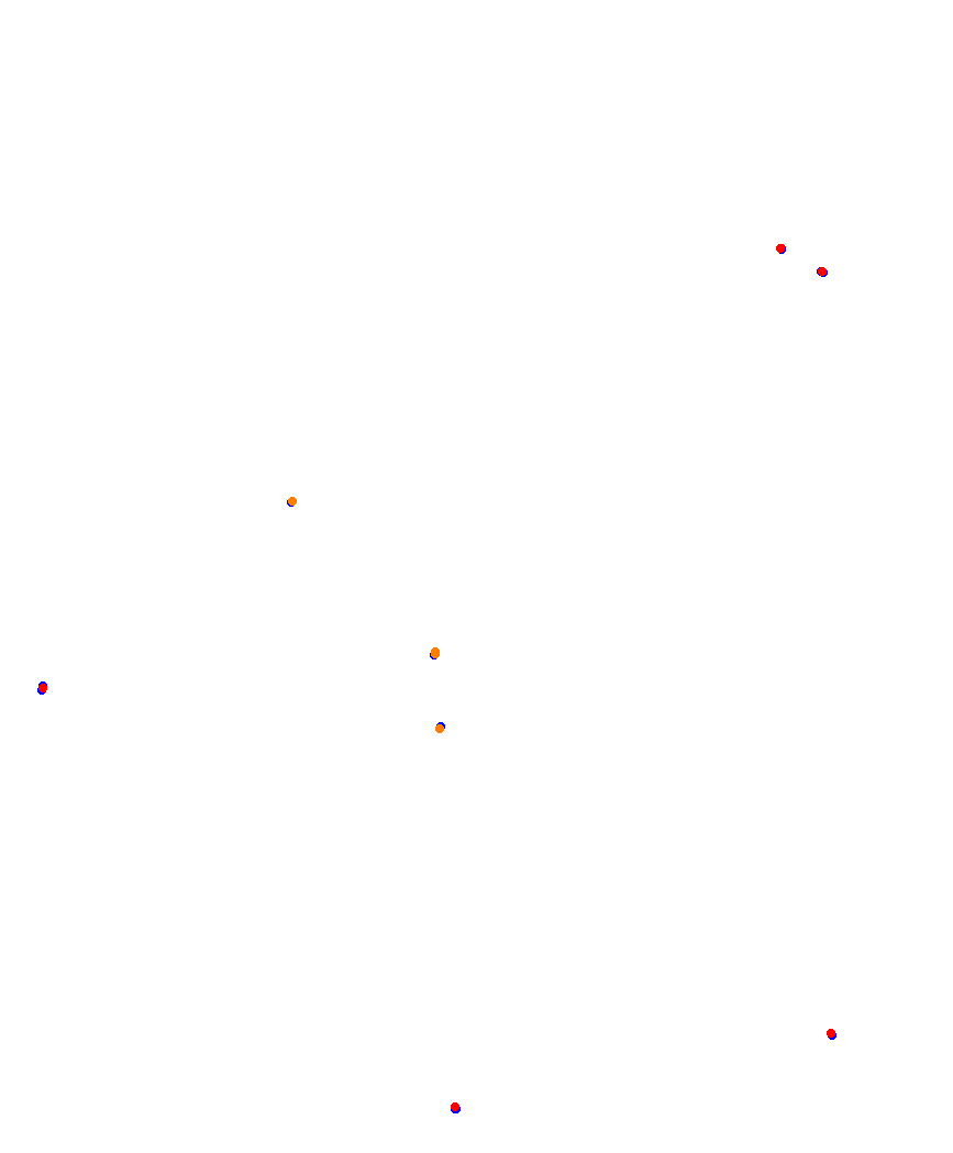 Laguna Seca collisions