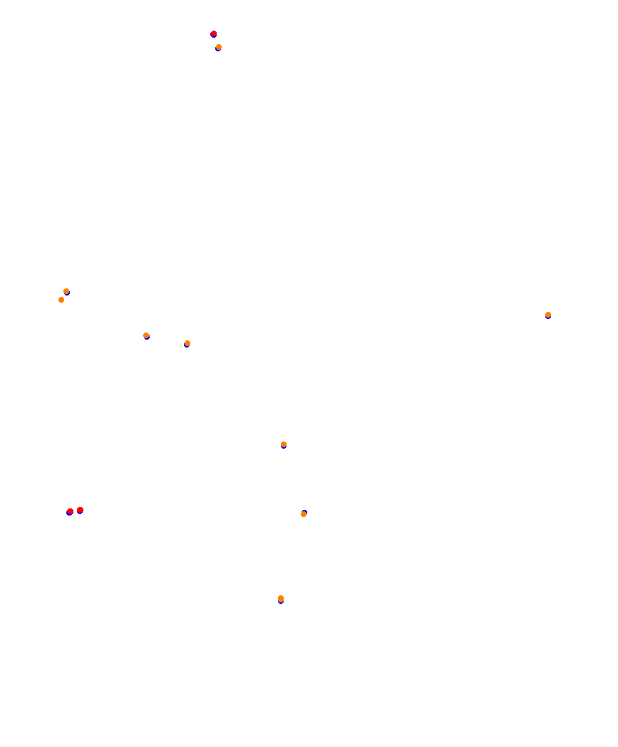 Laguna Seca collisions