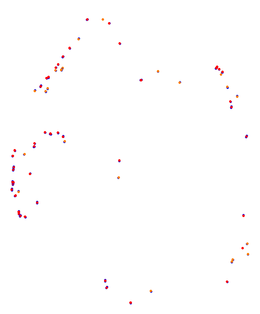 Laguna Seca collisions