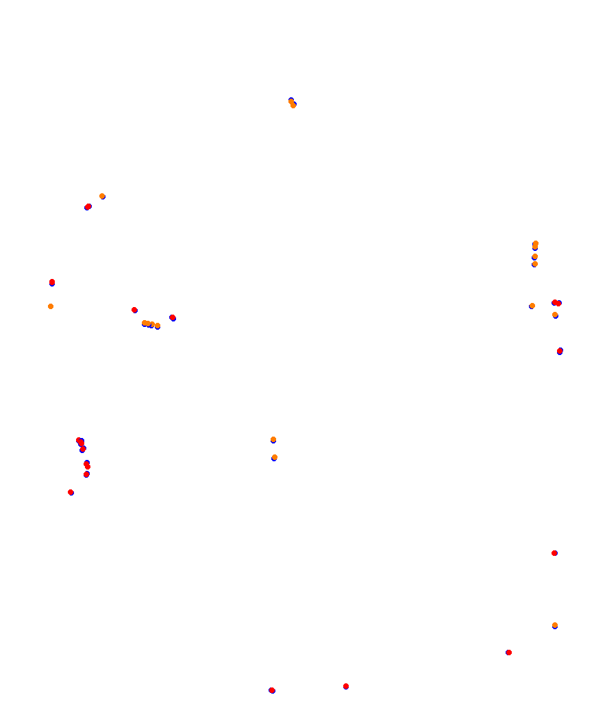 Laguna Seca collisions