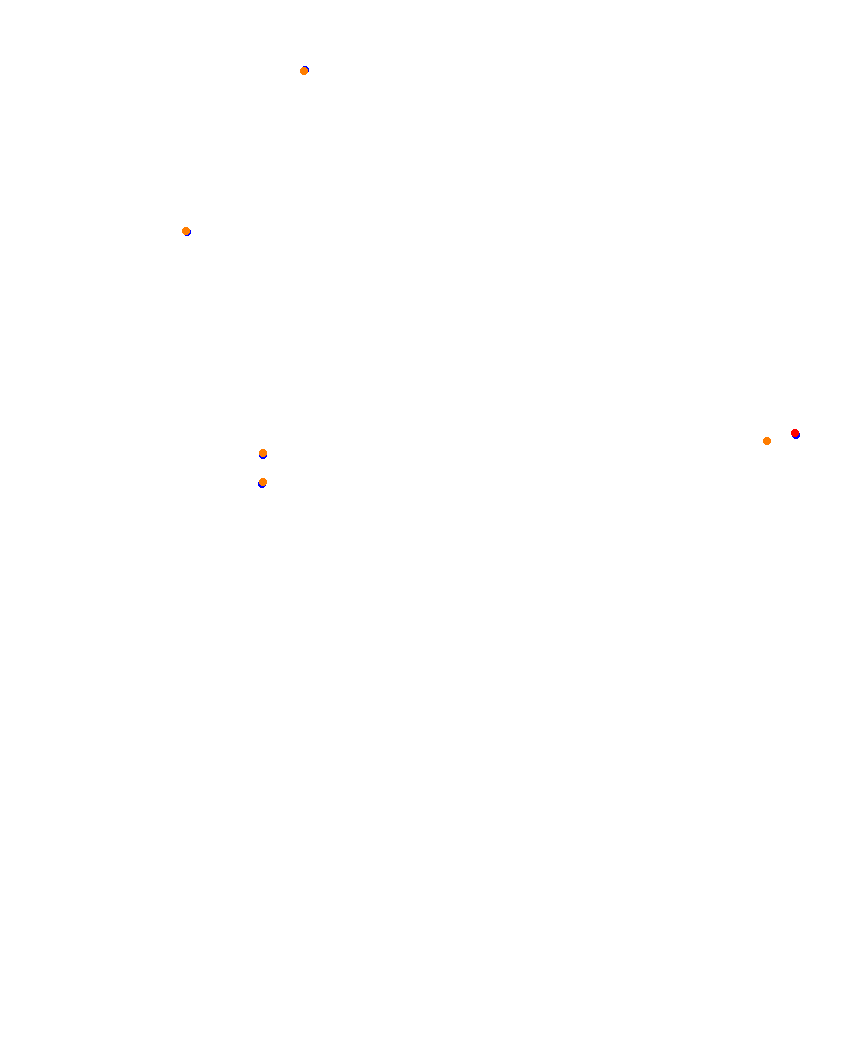 Laguna Seca collisions