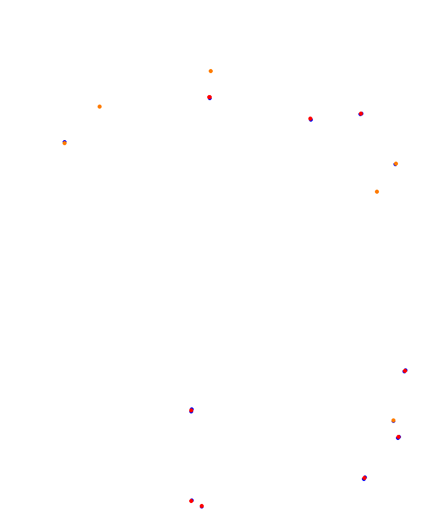 Laguna Seca collisions