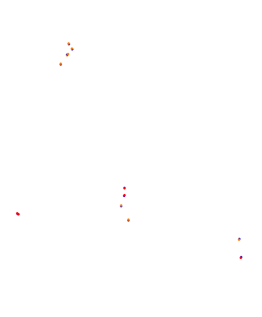 Laguna Seca collisions
