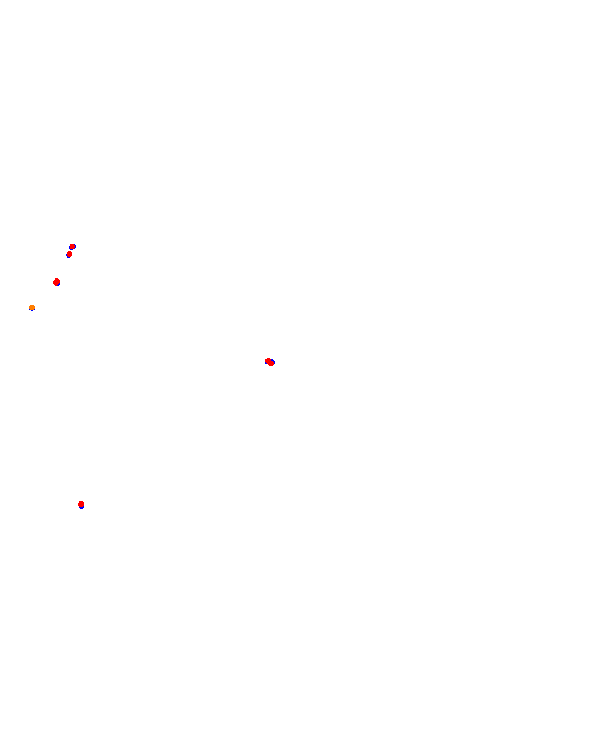 Laguna Seca collisions