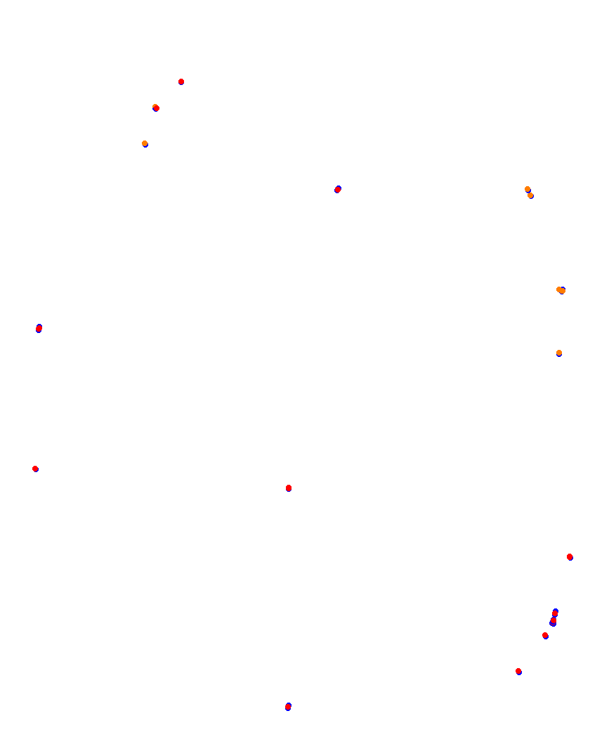Laguna Seca collisions
