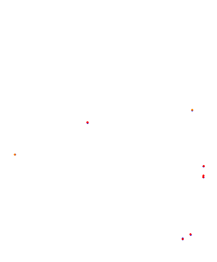 Laguna Seca collisions