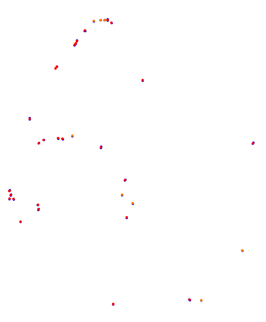 Laguna Seca collisions