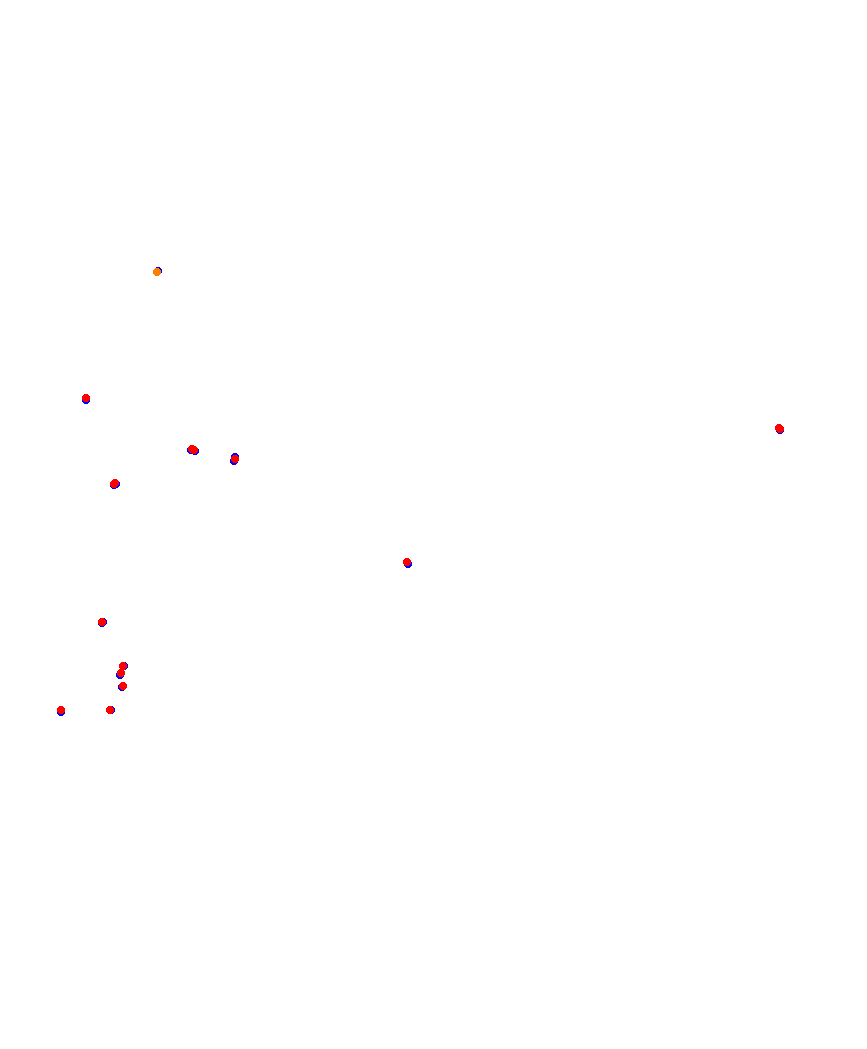 Laguna Seca collisions