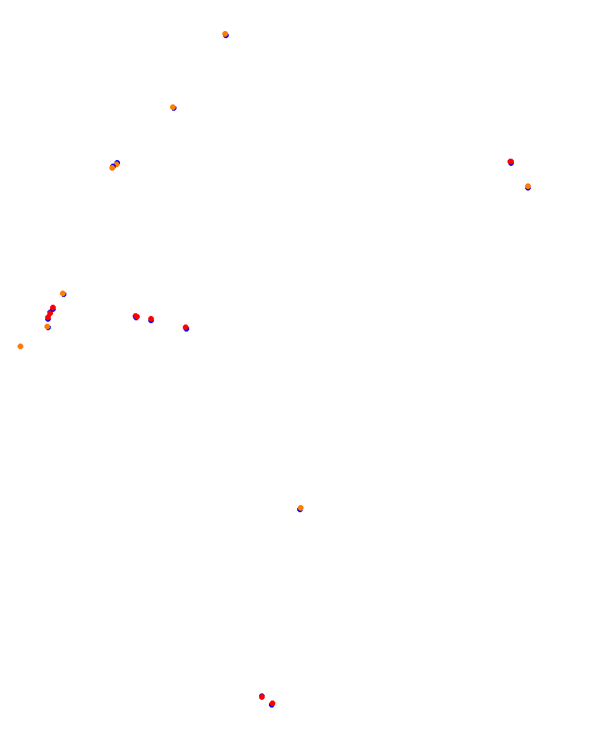 Laguna Seca collisions