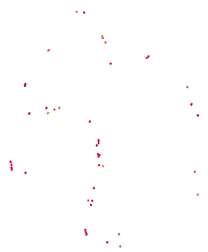 Laguna Seca collisions
