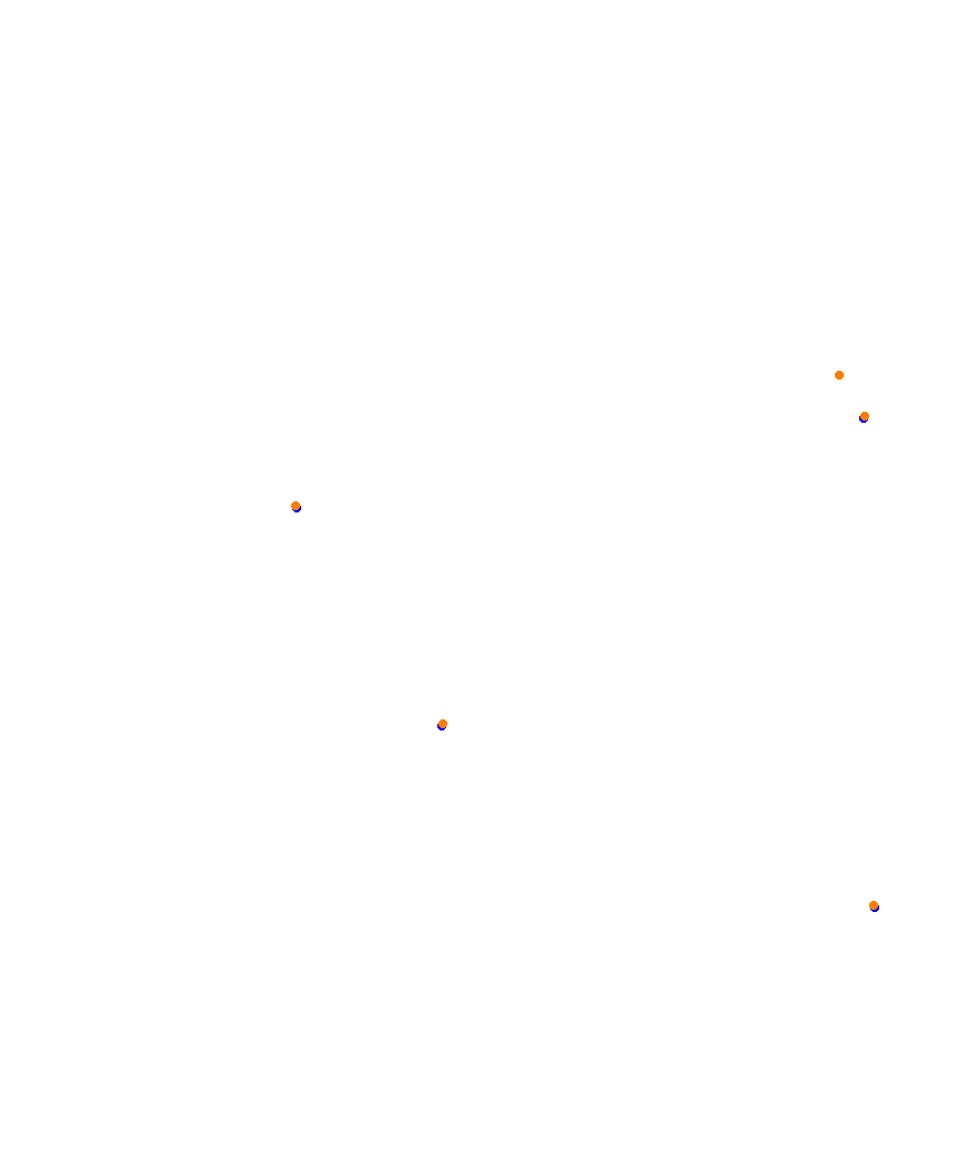 Laguna Seca collisions