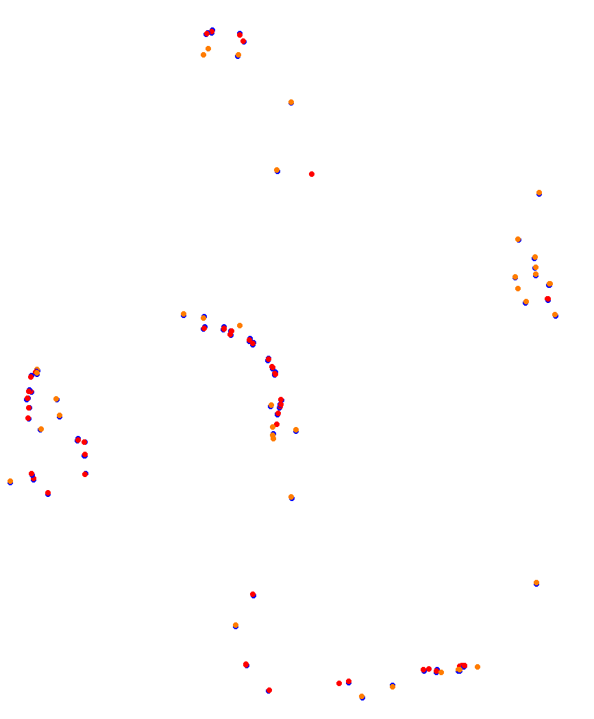 Laguna Seca collisions