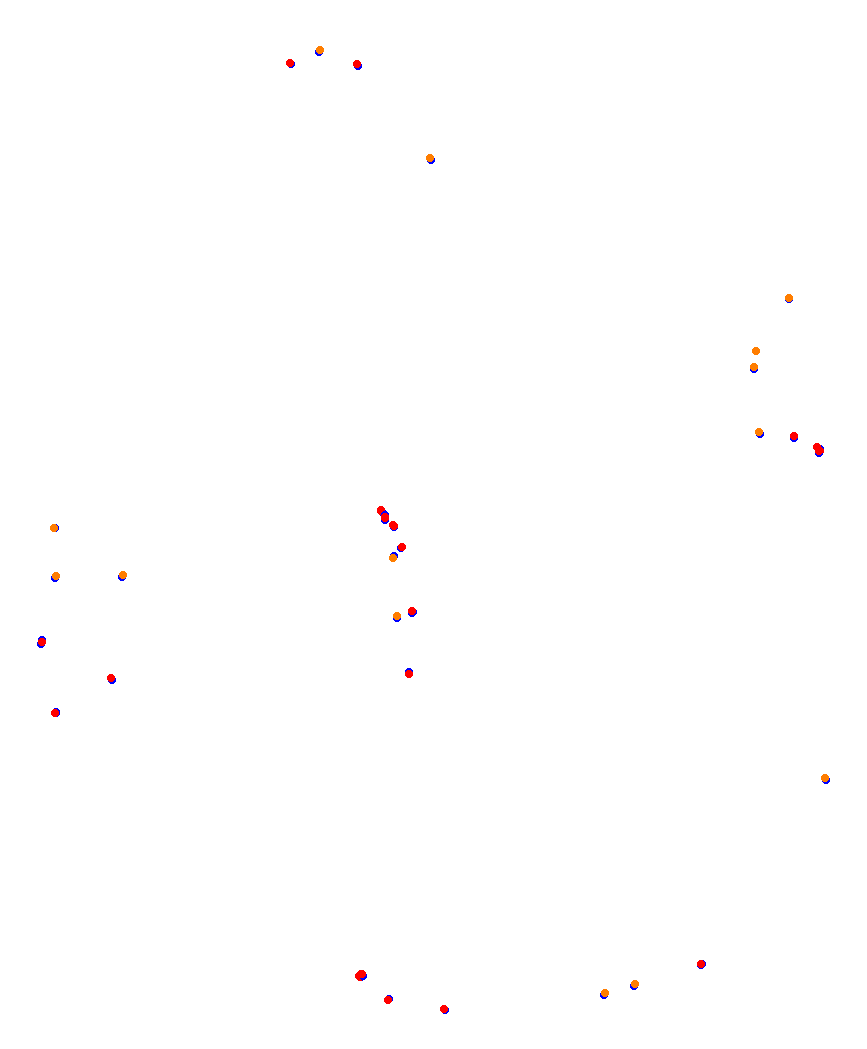 Laguna Seca collisions