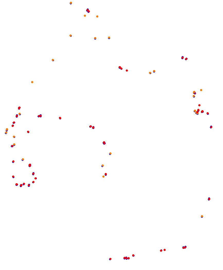 Laguna Seca collisions