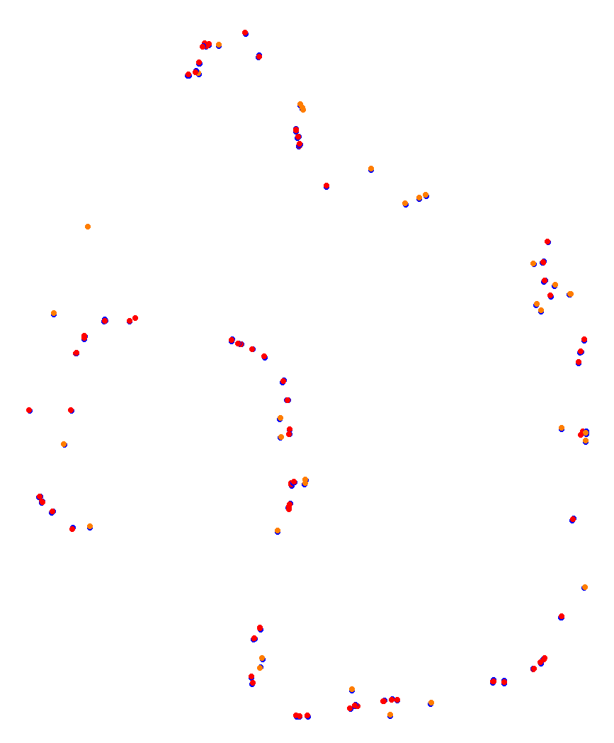 Laguna Seca collisions
