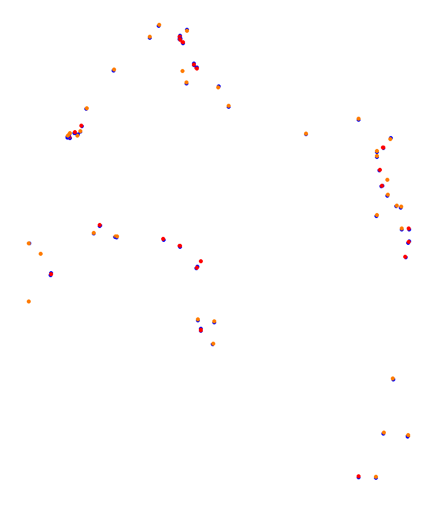 Laguna Seca collisions