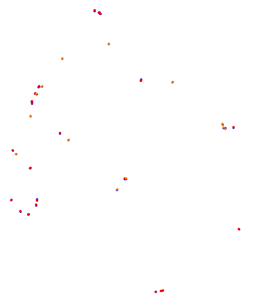 Laguna Seca collisions