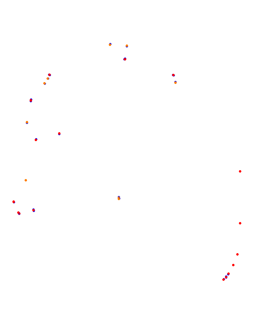 Laguna Seca collisions