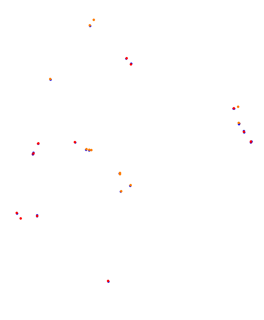 Laguna Seca collisions