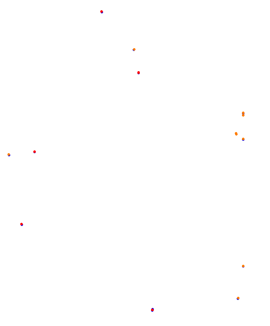 Laguna Seca collisions
