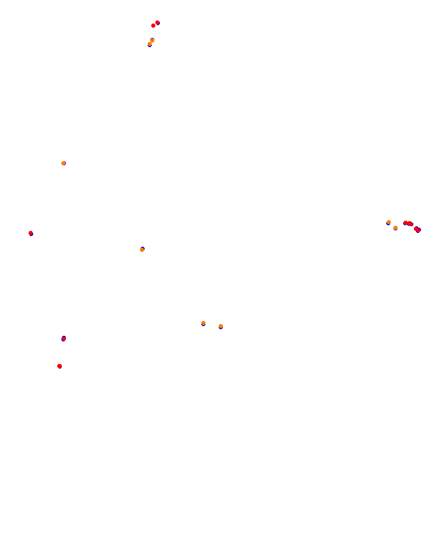 Laguna Seca collisions