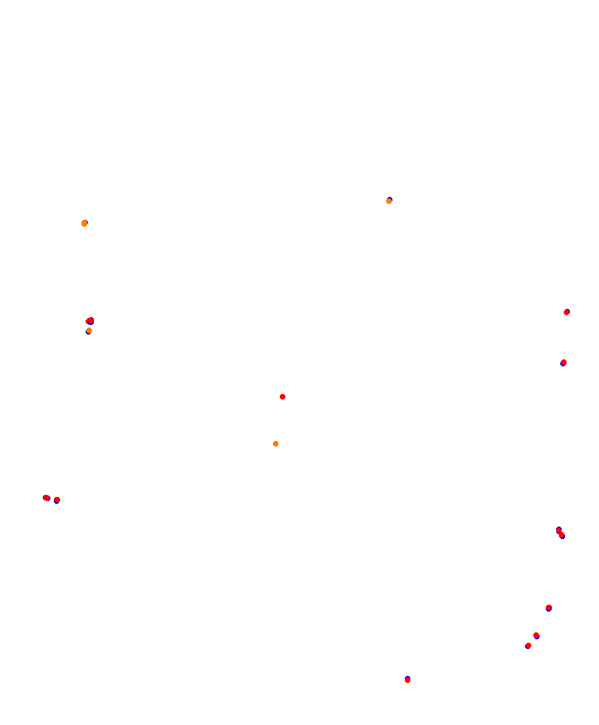 Laguna Seca collisions