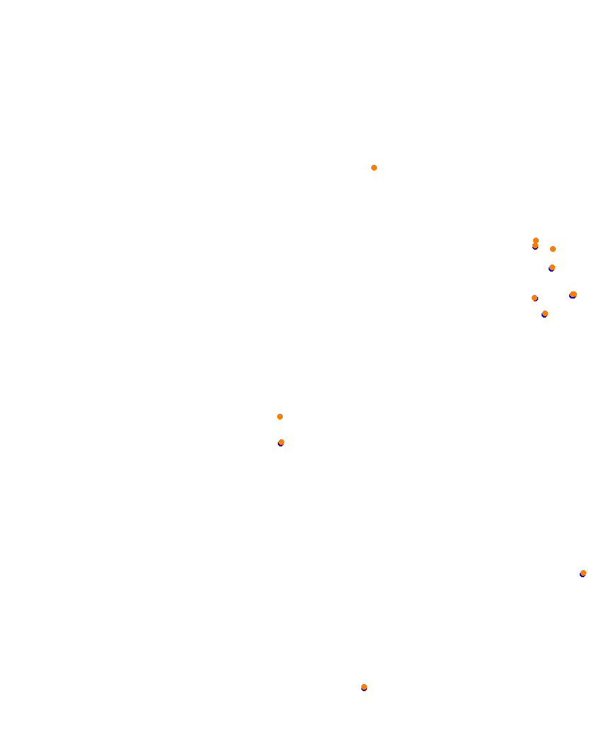 Laguna Seca collisions