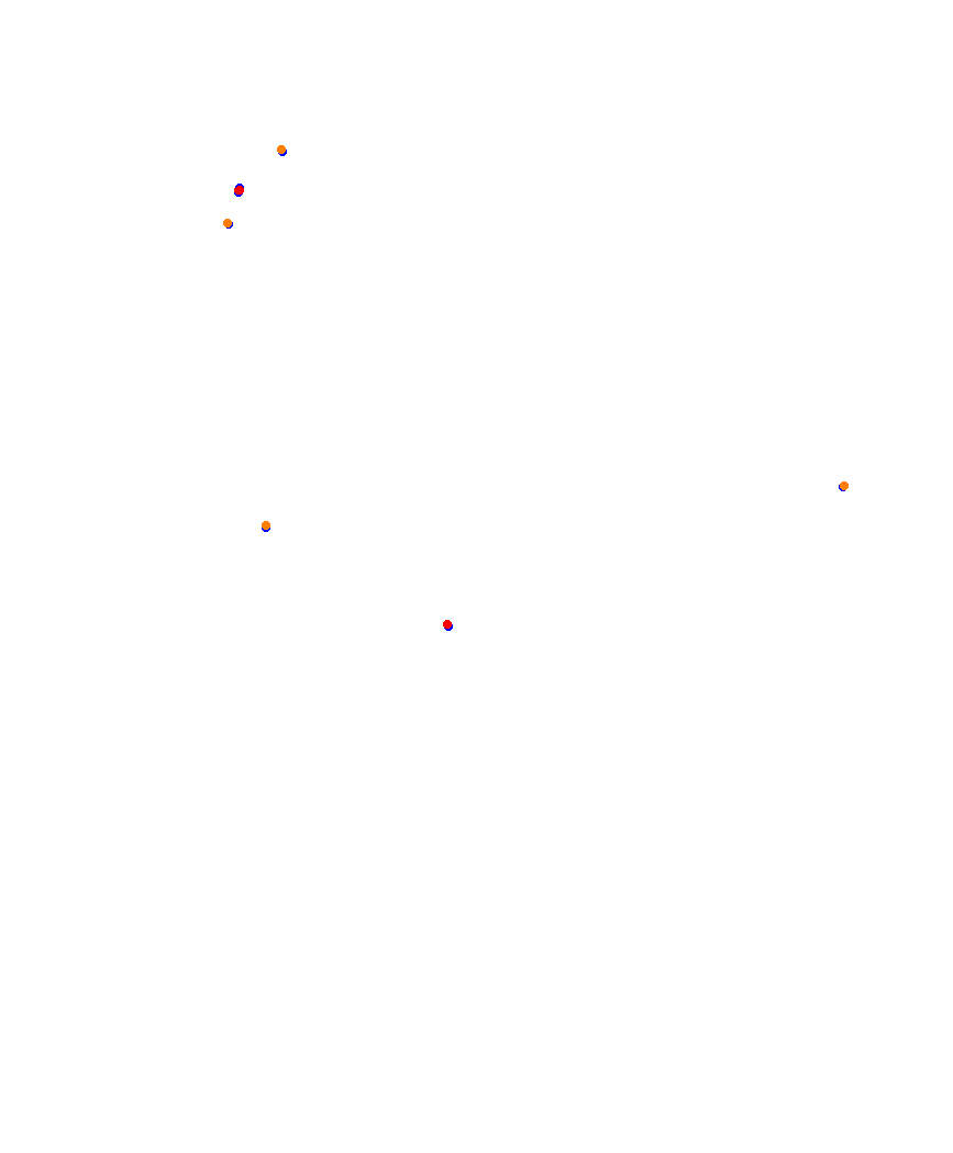 Laguna Seca collisions