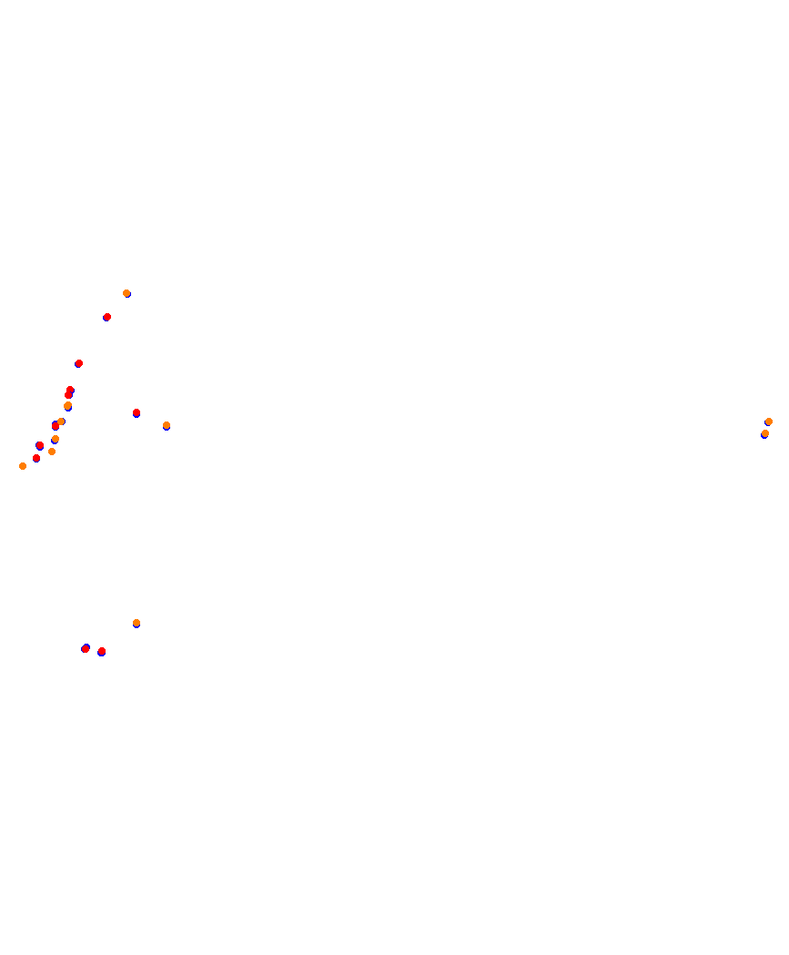 Laguna Seca collisions