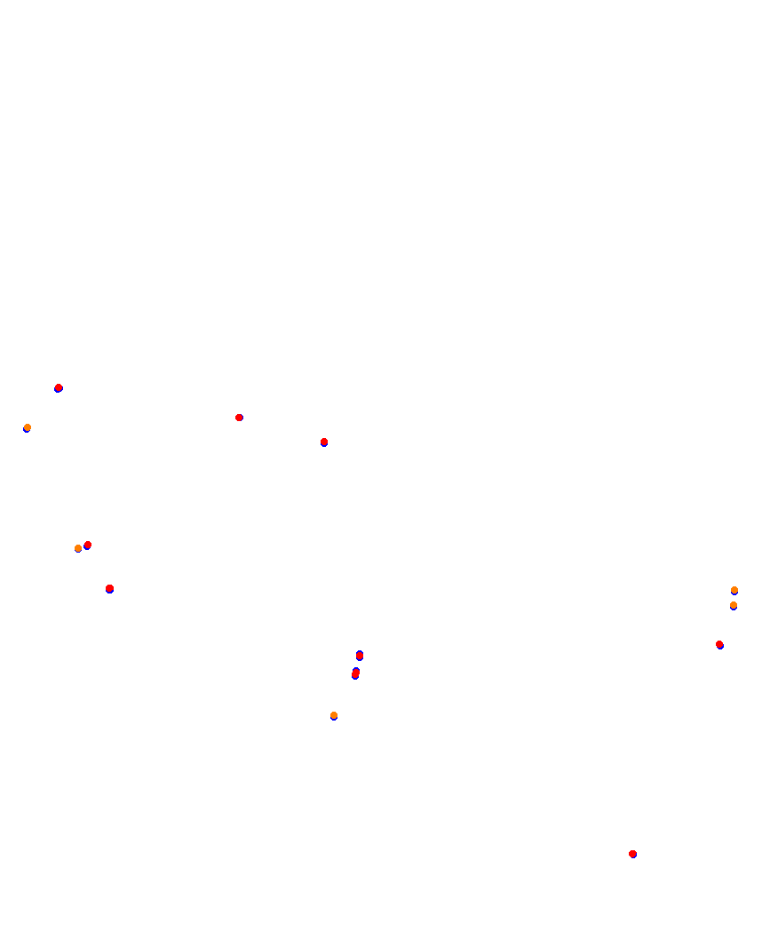 Laguna Seca collisions