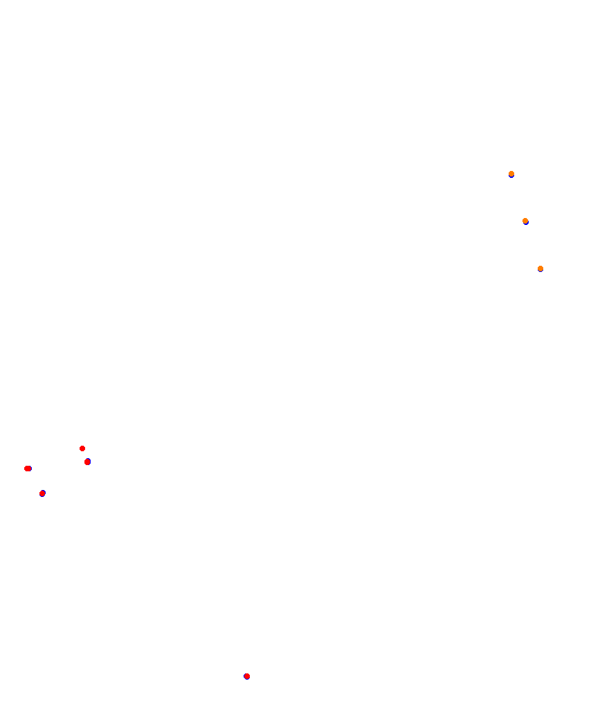 Laguna Seca collisions