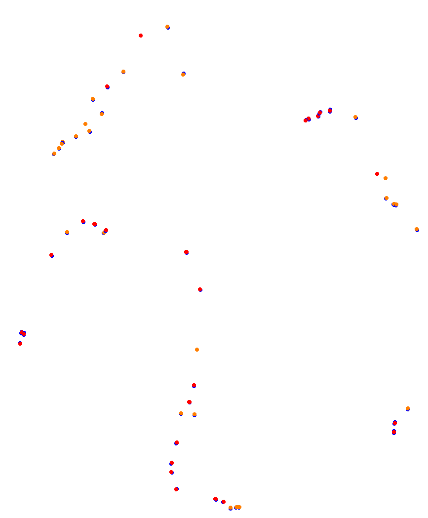 Laguna Seca collisions