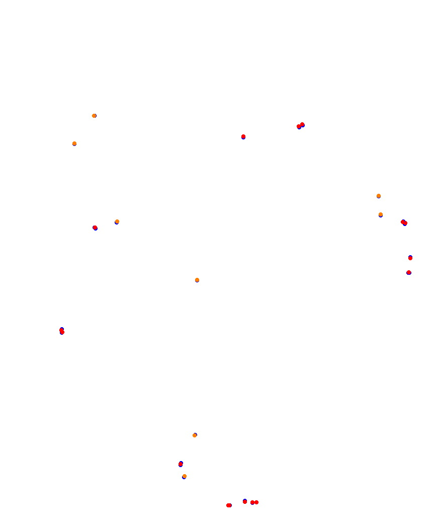 Laguna Seca collisions