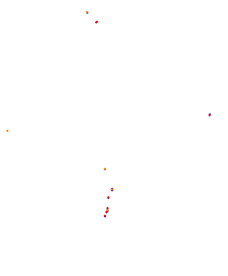 Laguna Seca collisions