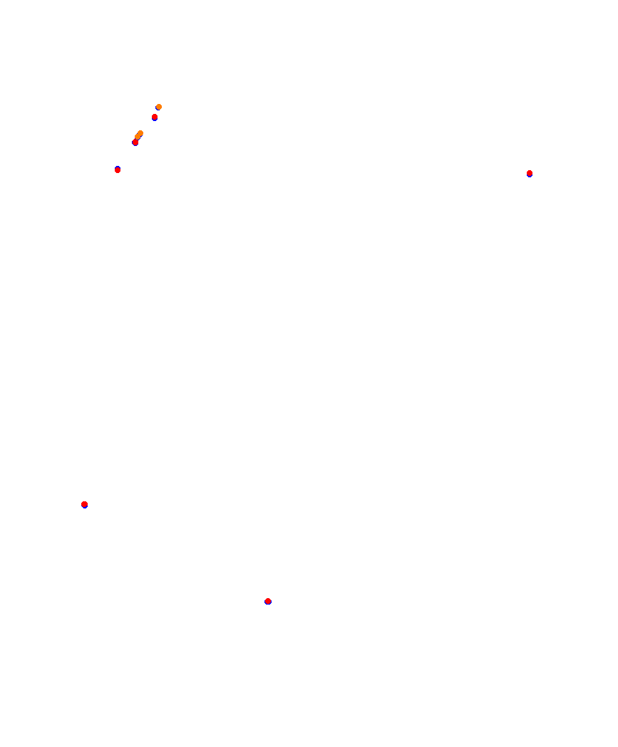 Laguna Seca collisions