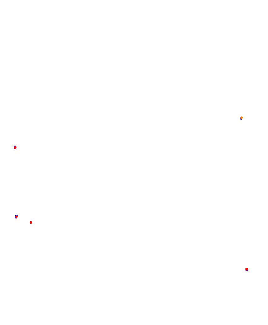 Laguna Seca collisions