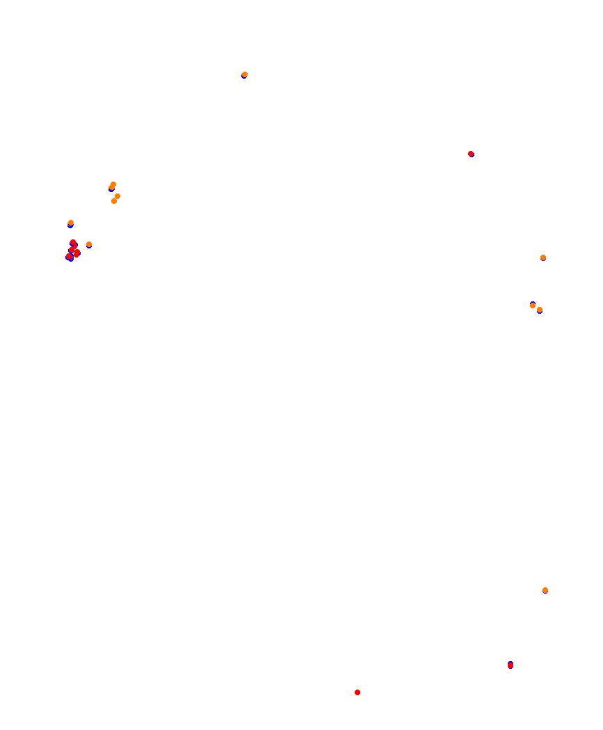 Laguna Seca collisions