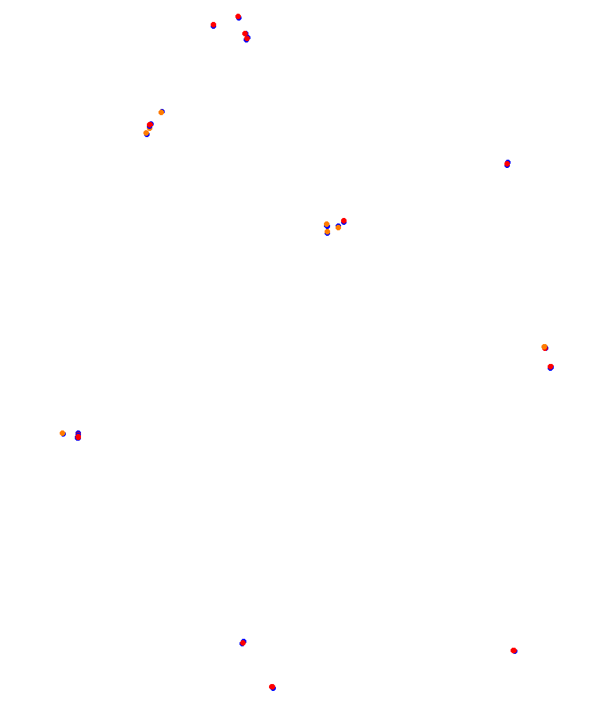 Laguna Seca collisions