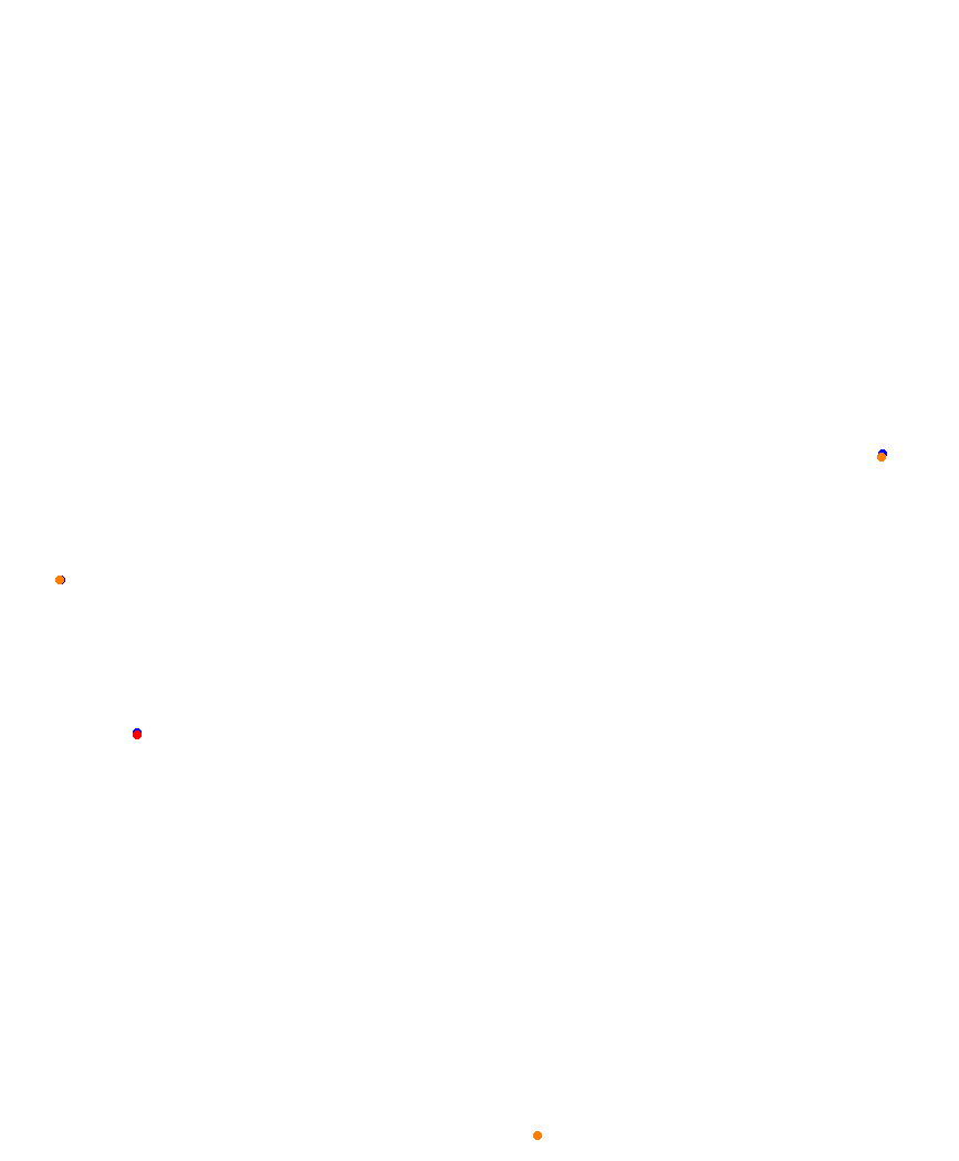 Laguna Seca collisions