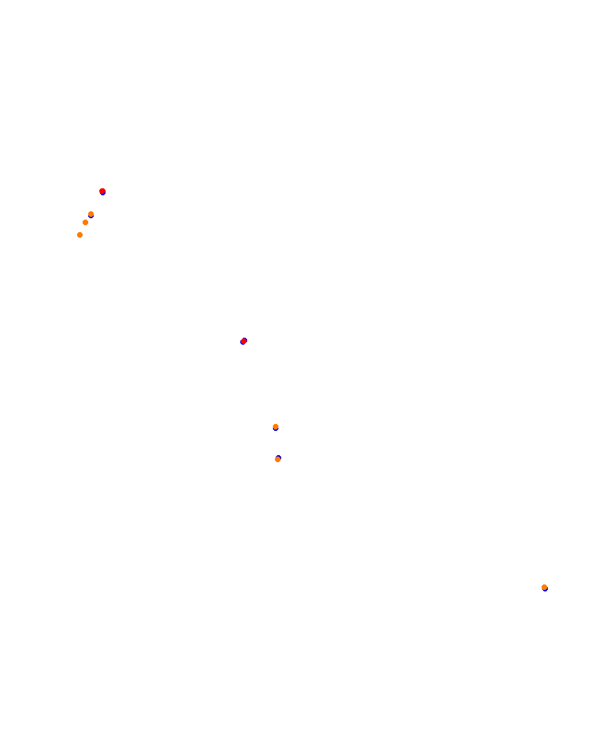 Laguna Seca collisions