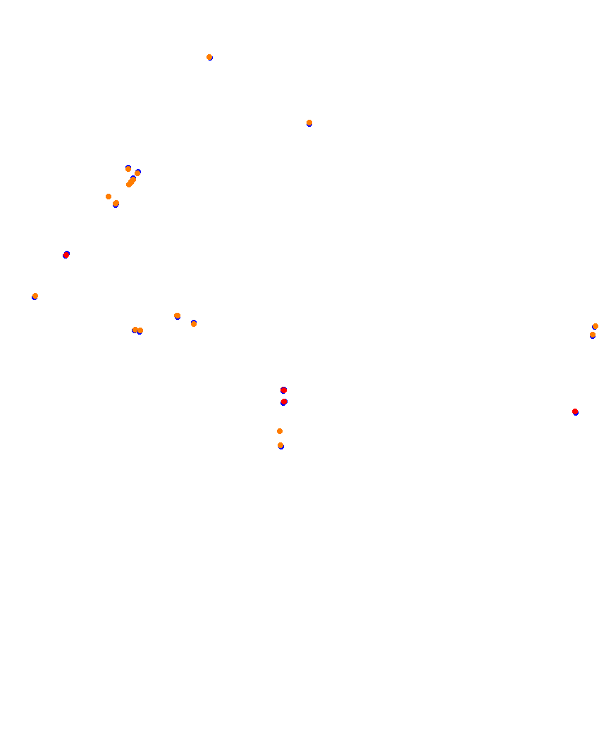 Laguna Seca collisions