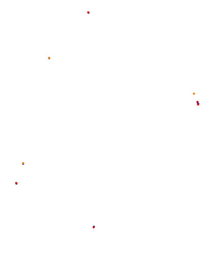 Laguna Seca collisions