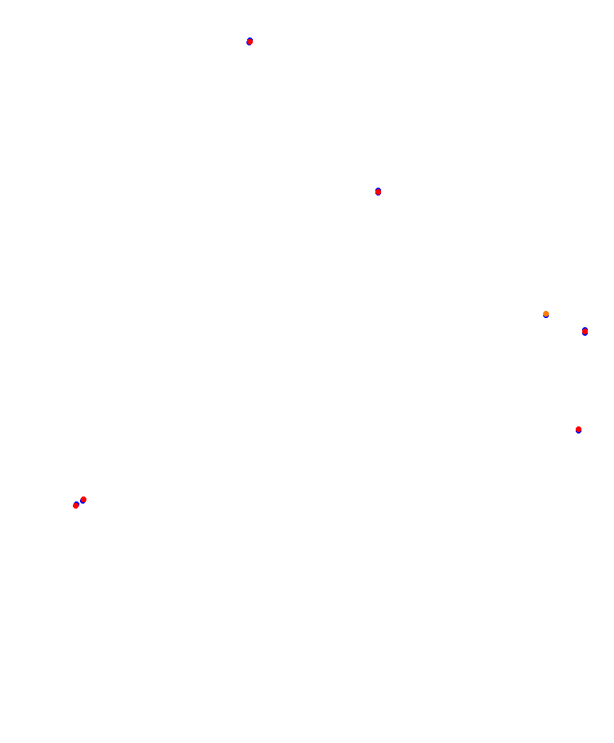 Laguna Seca collisions