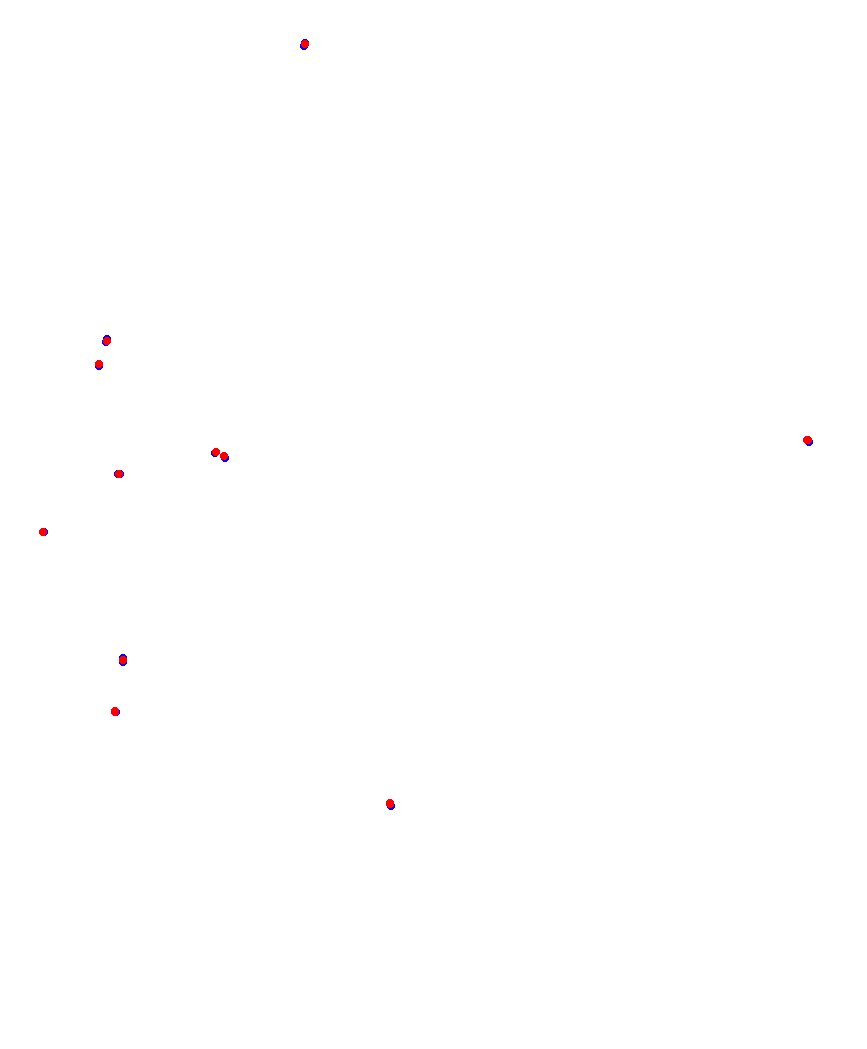 Laguna Seca collisions