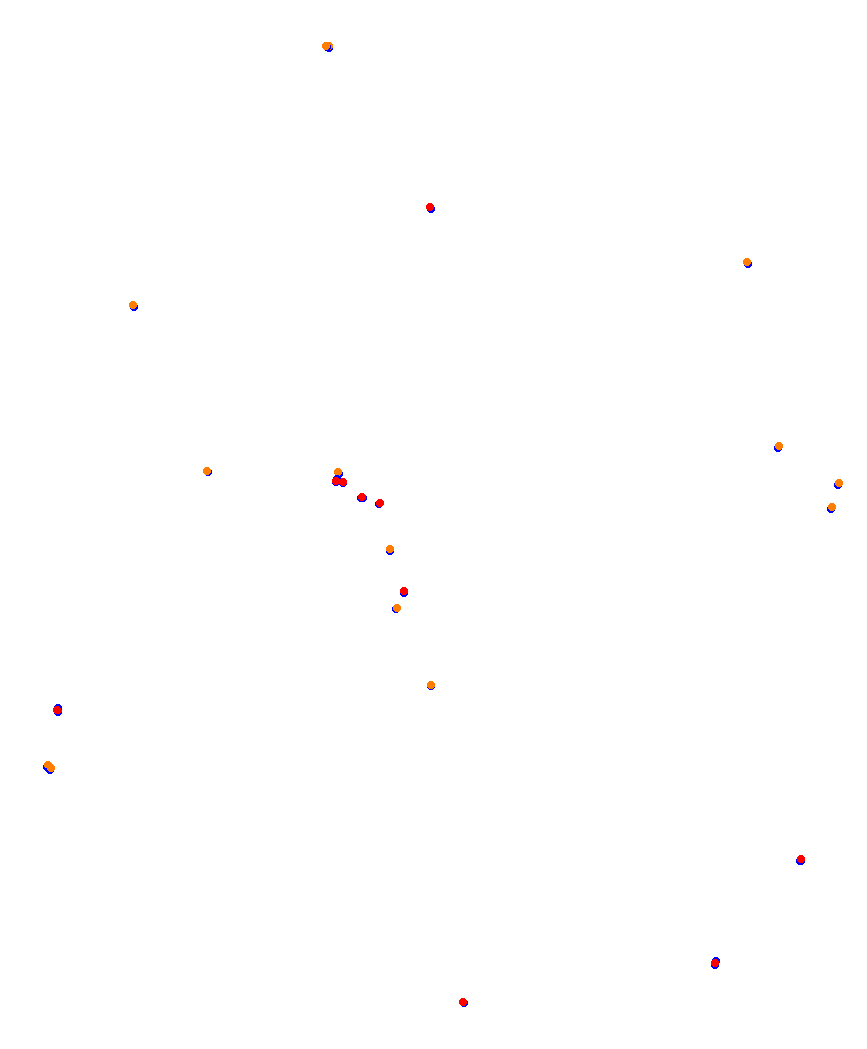 Laguna Seca collisions